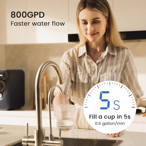RO Filter Replacement for GFU03 Reverse Osmosis System