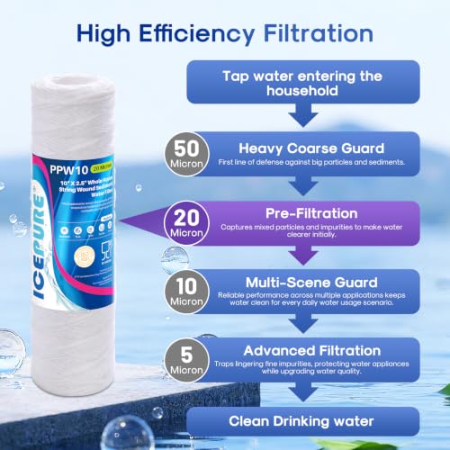 20 Micron 10" x 2.5" Whole House String Wound Sediment Water Filter for Well filter Replacement for Aqua (3 Count)