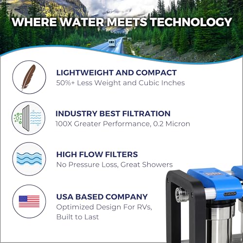GoBluTech R2 RV Water Filter System