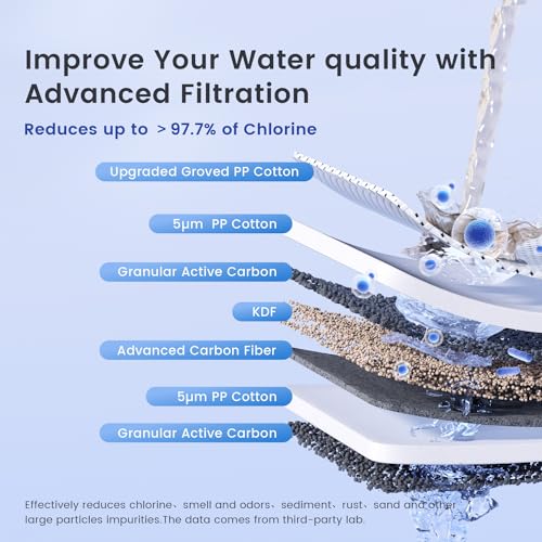 WHF3T-PG 3-Stage Whole House Water Filter System, 5 Micron