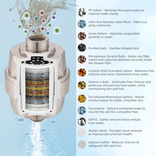 Upgraded High Output 20 Stage Showerhead Filter