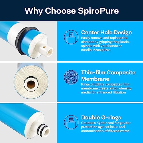 SP RO325 Portable Apartment RO Water Filter Replacement Set of 3