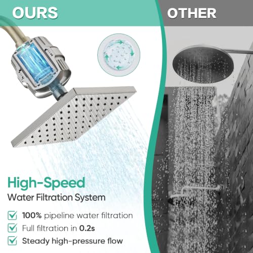High Pressure Filtered Shower Head with Filters for Hard Water Combo