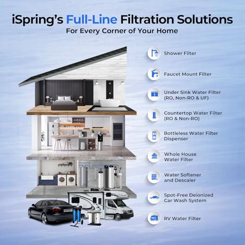 FCT10 7 Stage Replacement Filter for Countertop Water Filter System