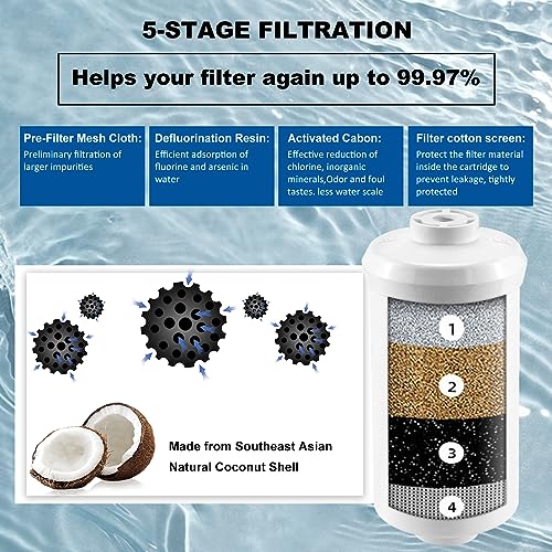 Black Activated Carbon Water Filters & Fluoride Filters fit for Berkey (4 Count)