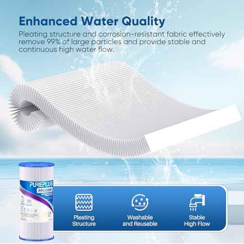 30 Micron 10" x 4.5" Whole House Pleated Sediment Filter for Well Water (4 Count)