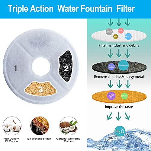 6 Pack Filters (6 Count)