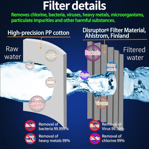 Gallon Bottle Electric Pump Filter (2 Count)