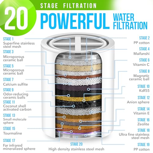 20 Stage Shower Filter