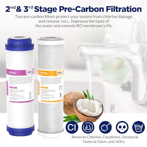 Reverse Osmosis Filter Replacement