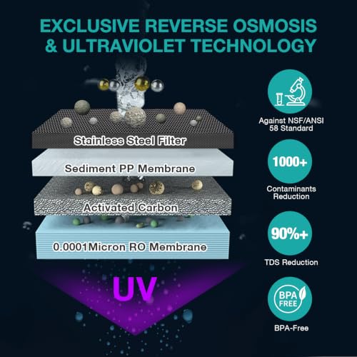 Y7P BW UV Countertop Reverse Osmosis Water Filter