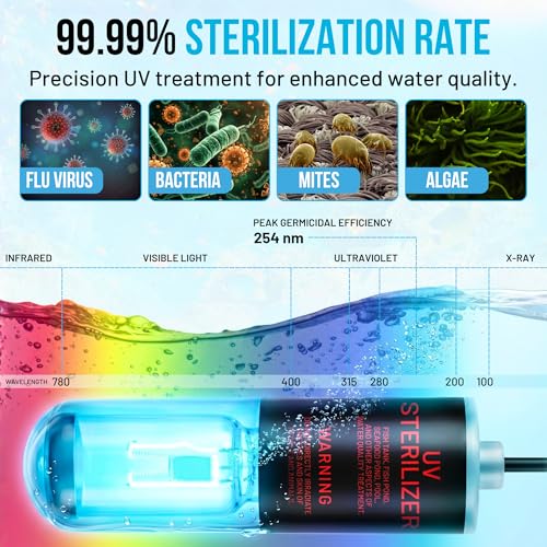 Aquarium UV C Light 3W