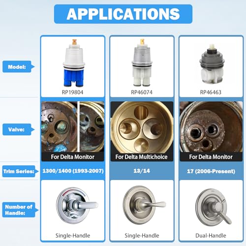 RP19804 Shower Cartridge Compatible with Delta Monitor 1300 and 1400 Series