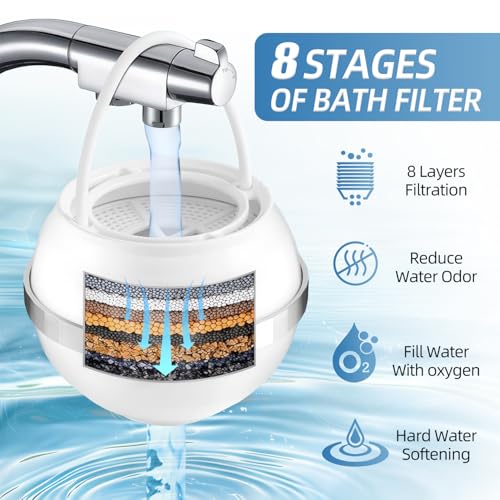 Bath Filter for Tub