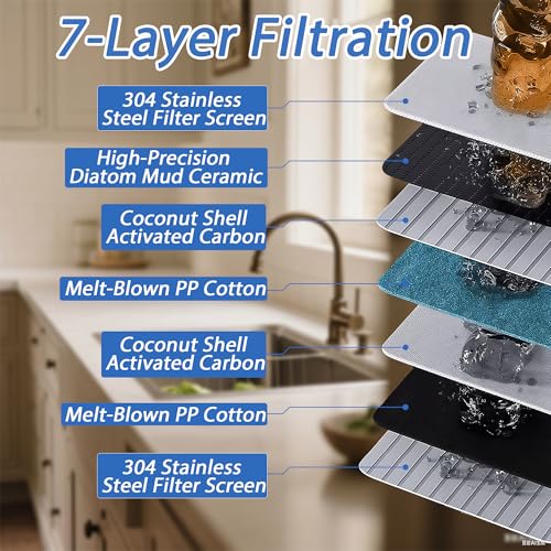Faucet Water Filter
