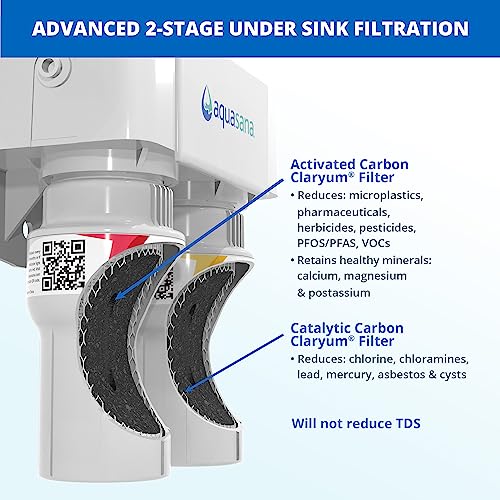 Under Sink Water Filter System