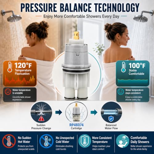 RP46074 Shower Cartridge for Delta Monitor 13