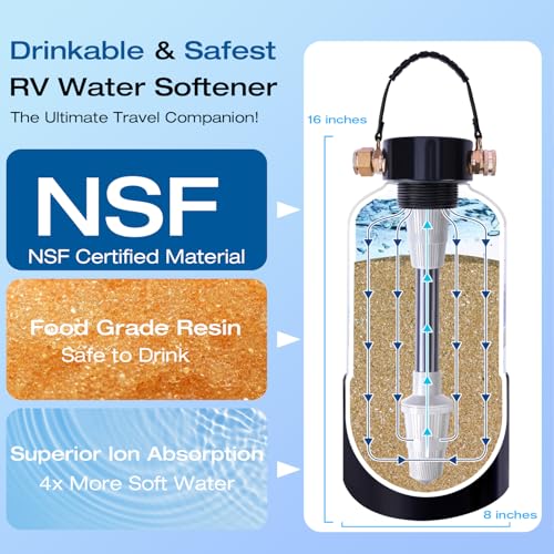 Portable Water Softener for RV 5A Food