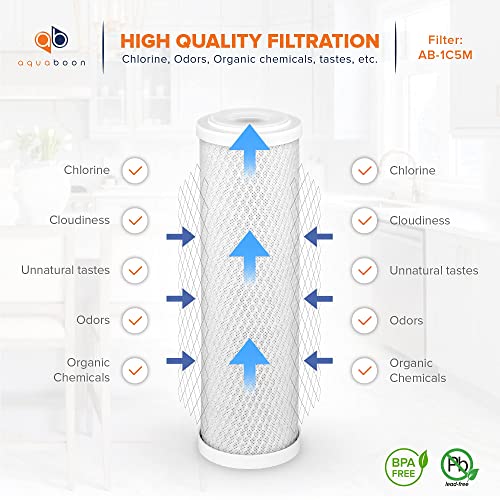 5 Micron 10 x 2.5 Carbon Block Water Filter Cartridge CTO Whole House Water Filter Replacement Compatible with WHKF (25 Count)