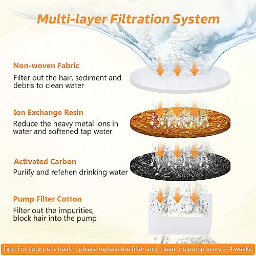 Cat Water Fountain Filters (6 Count)