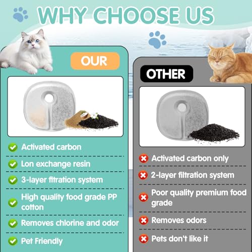 16 Pcs Cat Water Fountain Filter Compatible with E1 (16 Count)