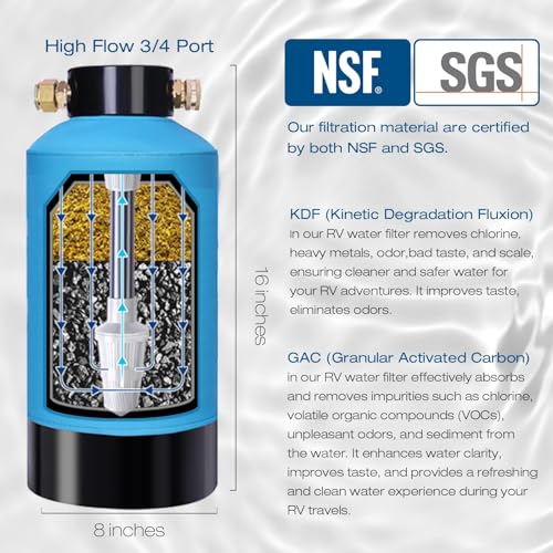 RV Water Filter System 3