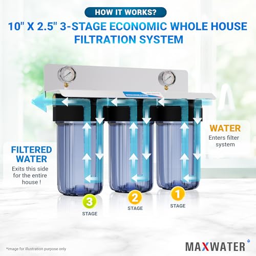 3 Stage Sediment