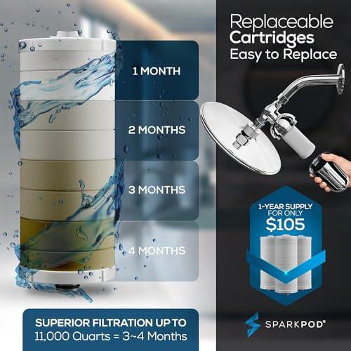Ultra Shower Filter