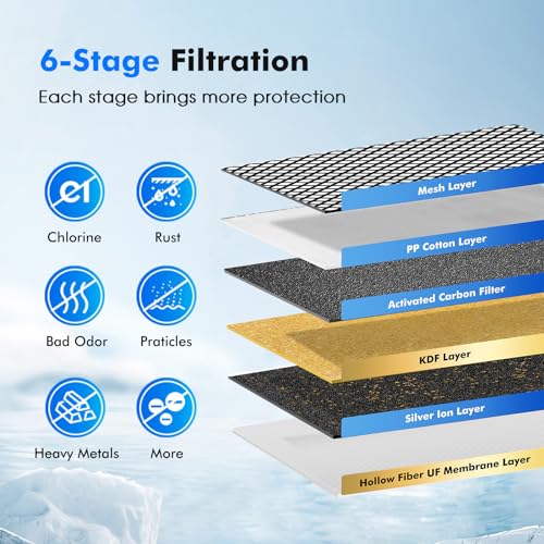2 Pack K8001 Multifunctional Water Filter Elements (2 Count)