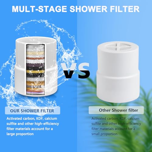 Shower Filter Compatible with JOLIE Wall