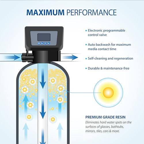 WH-SOFTENER-30-FG Reverse Osmosis System, Water Softener Bundle