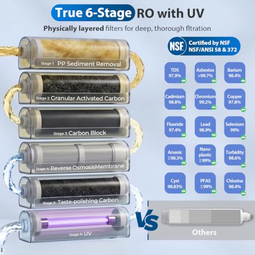 RCC7UV, NSF/ANSI 58 & 372 Certified, 6-Stage Reverse Osmosis Water Filter with UV, Reduces PFAS and Chlorine, Improves Taste, Patented Top-Mounted Faucet for Easy Installation, BPA Free