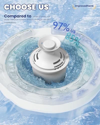 Water Filter Replacement Compatible with Water Pitchers and Dispensers (6 Count)