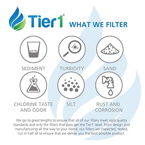 Undersink Water Filter Replacement for GE FQSVF