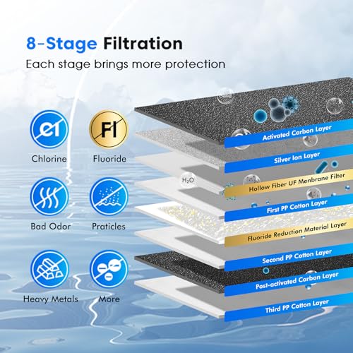 8-Stage PF-3&FL-2 Purification Elements Set, Replacement Filters for ProOne® and Berlkey® Filters, ProOne® Big+ or Berlkey® Big+ Water Filter System and Purewell System (4 Pack, K Series) (2 Count)