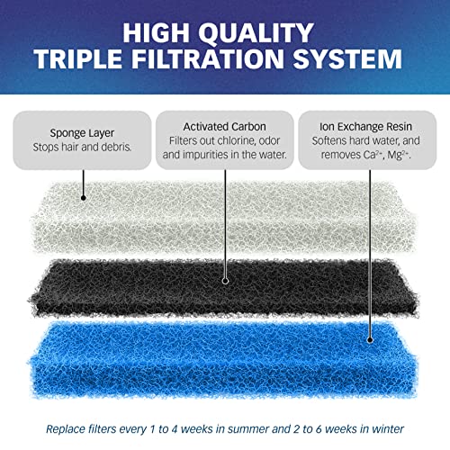 Filters for NPET WF020 Fountain (12 Count)