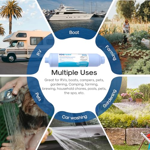 RV Water Filter system for Garden (2 Count)