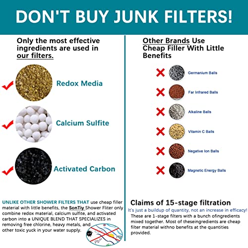 Shower Filter Replacement Cartridge for SonTiy Filtered Shoser Head