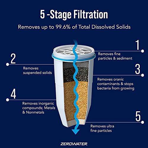 Replacement Filters for Pitchers (2 Count)