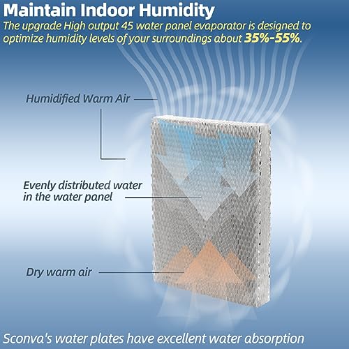 45 Water Panel Humidifier Filter for Aprilaire 400