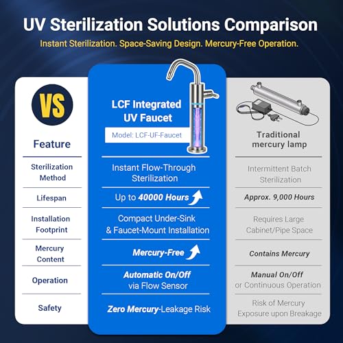LED UV Drinking Water Faucet for RO & Under Sink Water Filter System