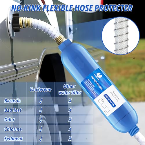 2PK RV Water Filter Kit (2 Count)