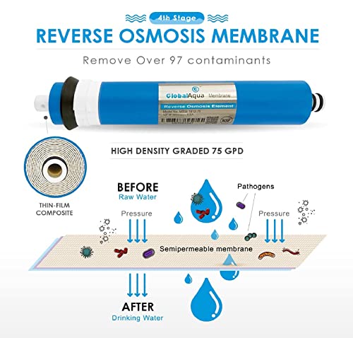RO Water Filters Cartridge Replacement for 5