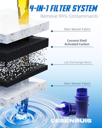 CRF950Z Water Filter Replacement for All PUR Plus Pitcher and Dispenser (4 Count)
