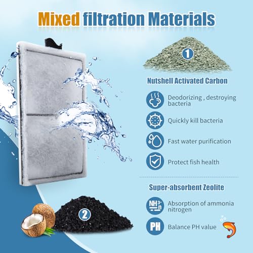 15 Pack PF L Filter Cartridges Compatible with Top Fin Silenstream PF20 (15 Count)