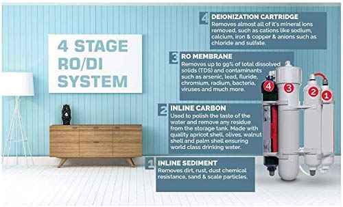 4 Stage Reverse Osmosis and Deionization (RO/DI) Portable Space Saver Water Purification System | Water Filtration System for Aquarium Filter Processes | 50 GPD