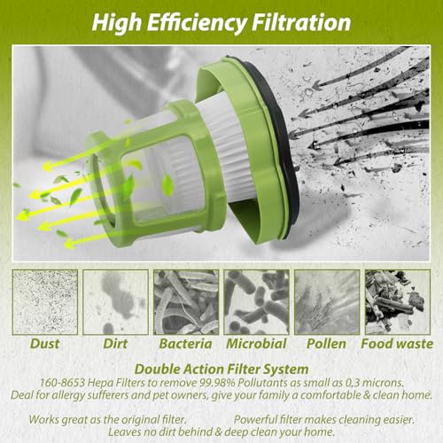 Replacement Vacuum Filter for Bissell Pet Hair Eraser Hand Vacuum Cleaner Models 1782 17823 Replaces Part Numbers 160