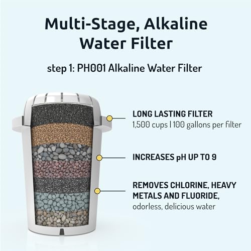 3 Pack Alkaline Water Filter PH001 with 3 (3 Count)