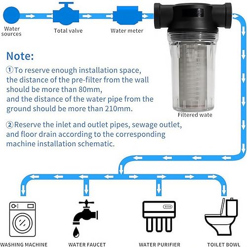 BUPUROTT Water Pump Strainer Inlet Filter for High Pressure Washer