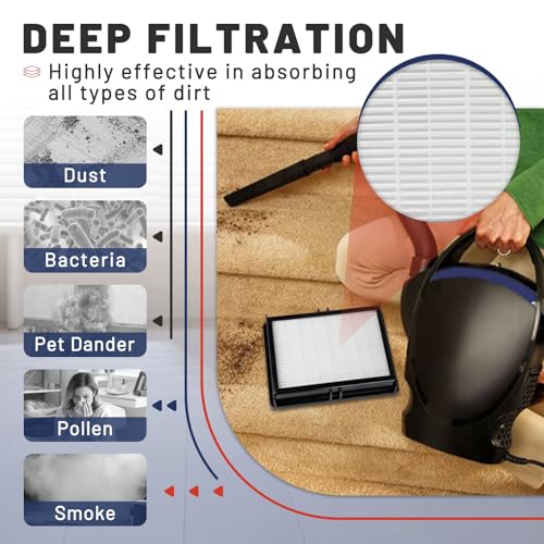 2 Pcs HF1000 HEPA Replacement Filters Compatible Oreck Buster BB1000 Vacuum (2 Count)